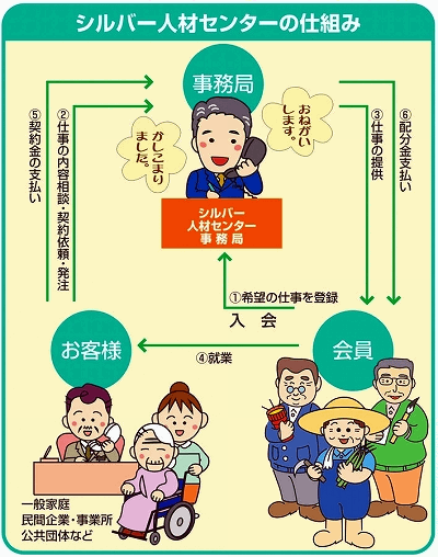 シルバー人材センターのしくみ